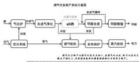 清潔煤電技術(shù)面臨何種選擇？